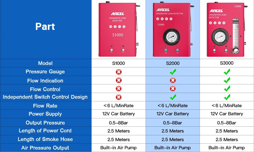 ANCEL S3000 Smoke Leak Detector EVAP